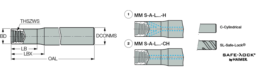 MM S-A-L4.00-C.50-T08-M-C IC908