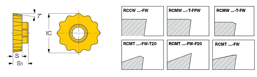 RCMT 1607-FW IC928